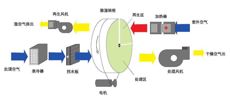 組合式轉輪杏仁视频APP成人官方污原理圖