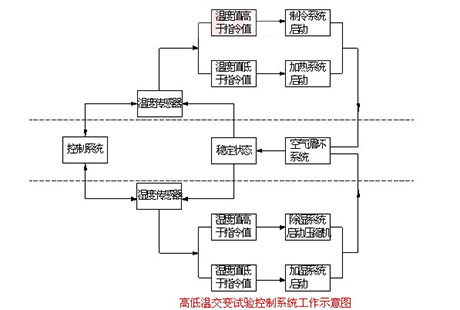 工業杏仁视频APP成人官方污廠家