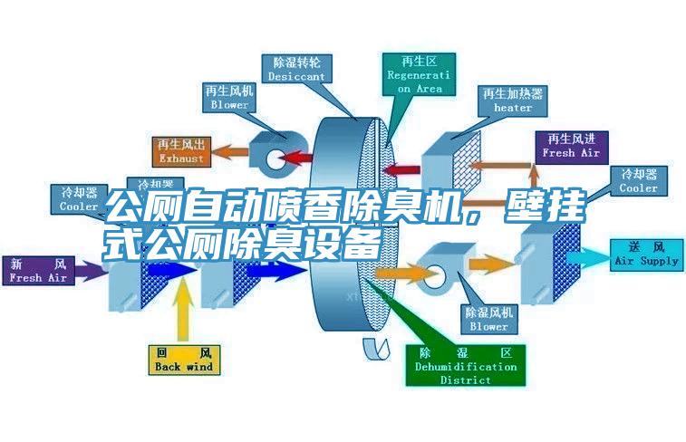 公廁自動噴香除臭機，壁掛式公廁除臭設備