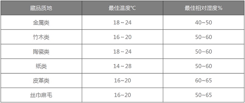 杏仁直播软件下载恒溫恒濕機