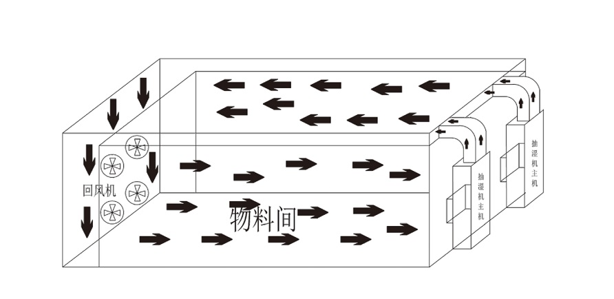 杏仁直播软件下载烘幹機