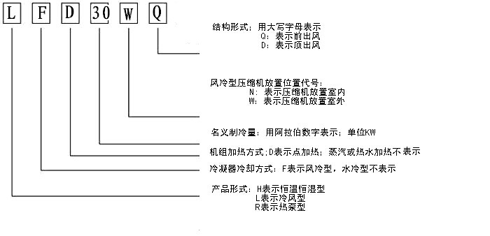 恒溫恒濕機特點及應用範圍