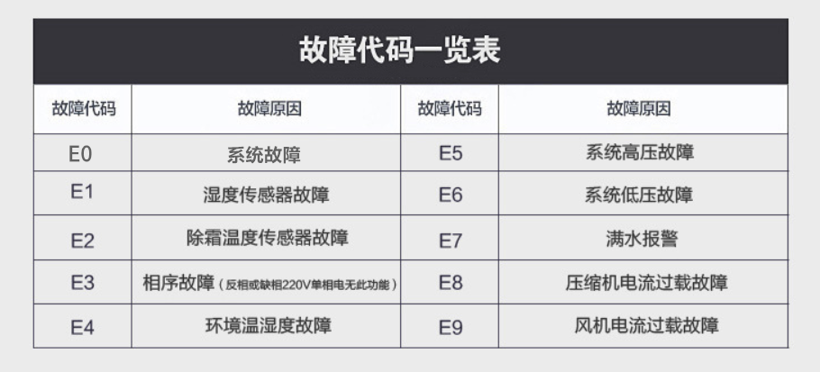 杏仁视频APP成人官方污故障代碼