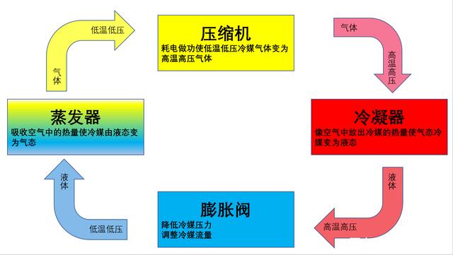 轉輪杏仁视频APP成人官方污製冷原理