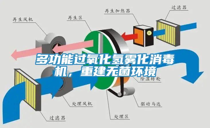 多功能過氧化氫霧化消毒機，重建無菌環境