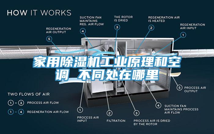 家用杏仁视频APP成人官方污工業原理和空調 不同處在哪裏