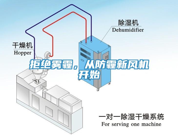 拒絕霧霾，從防霾新風機開始