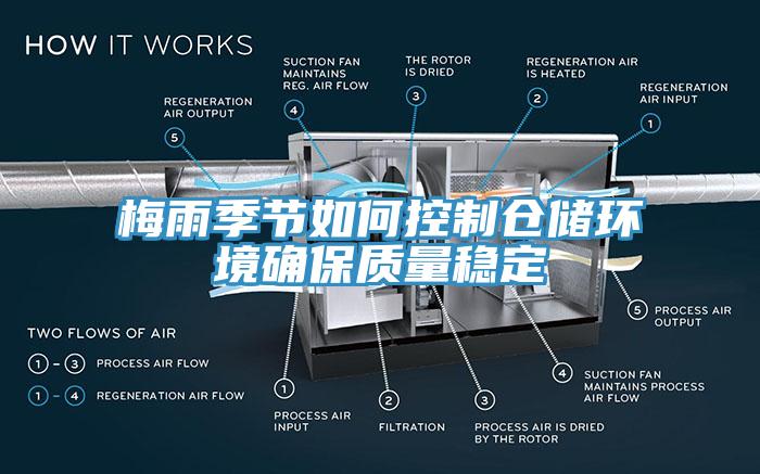 梅雨季節如何控製倉儲環境確保質量穩定