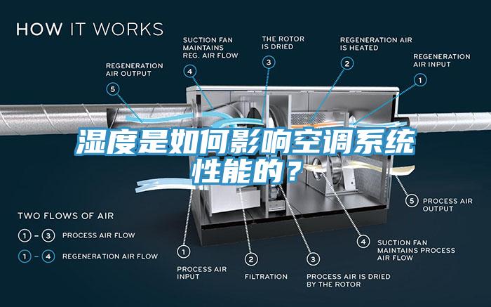 濕度是如何影響空調係統性能的？