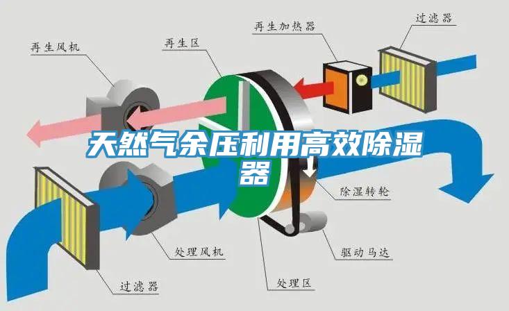 天然氣餘壓利用高效除濕器