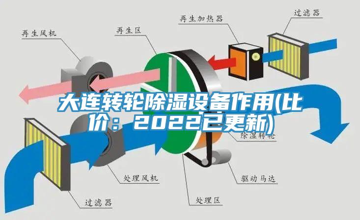 大連轉輪除濕設備作用(比價：2022已更新)