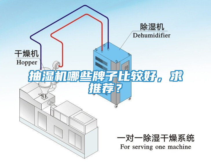 抽濕機哪些牌子比較好，求推薦？