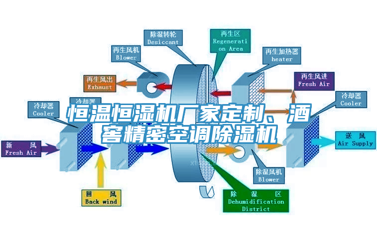 恒溫恒濕機廠家定製、酒窖精密空調杏仁视频APP成人官方污