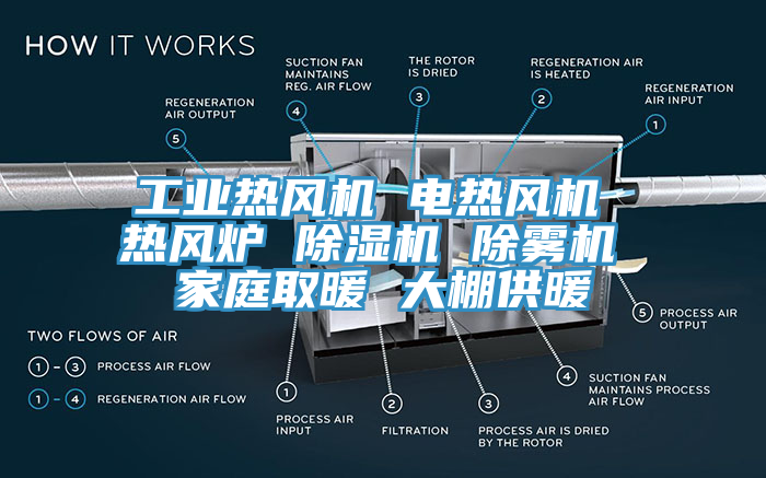 工業熱風機 電熱風機 熱風爐 杏仁视频APP成人官方污 除霧機 家庭取暖 大棚供暖