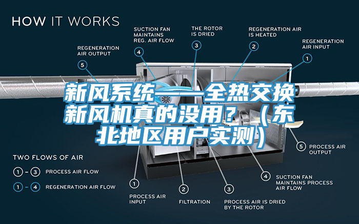 新風係統——全熱交換新風機真的沒用？（東北地區用戶實測）