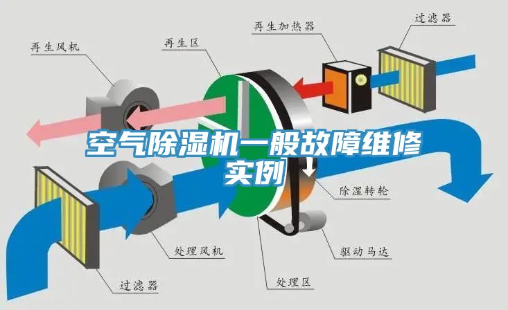 空氣杏仁视频APP成人官方污一般故障維修實例