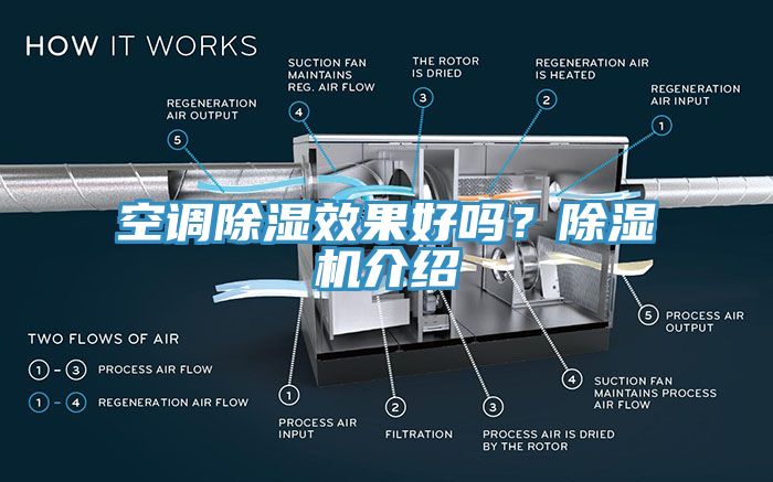 空調除濕效果好嗎？杏仁视频APP成人官方污介紹