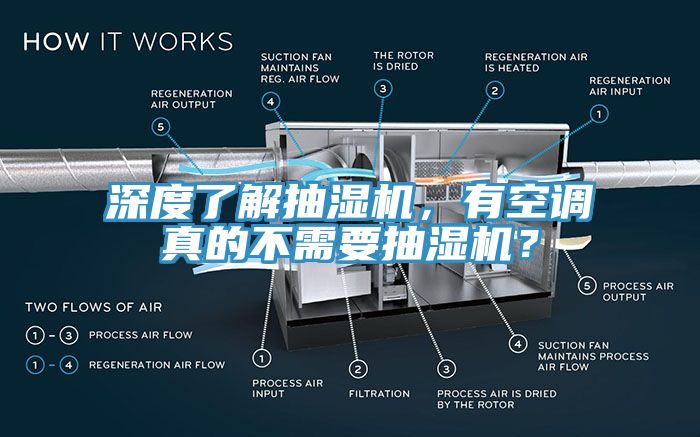 深度了解抽濕機，有空調真的不需要抽濕機？