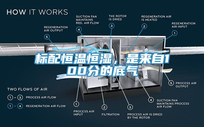 標配恒溫恒濕，是來自100分的底氣