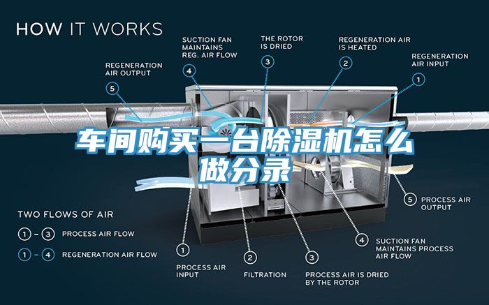 車間購買一台杏仁视频APP成人官方污怎麽做分錄