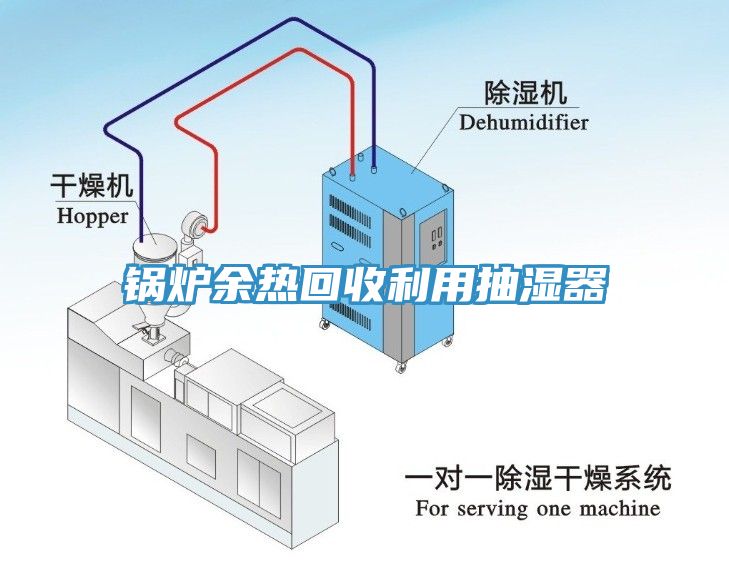 鍋爐餘熱回收利用抽濕器