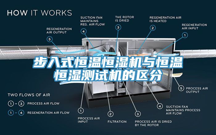 步入式恒溫恒濕機與恒溫恒濕測試機的區分