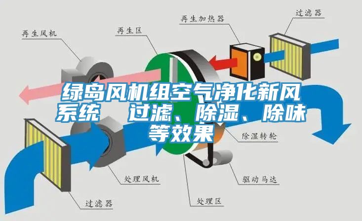 綠島風機組空氣淨化新風係統  過濾、除濕、除味等效果