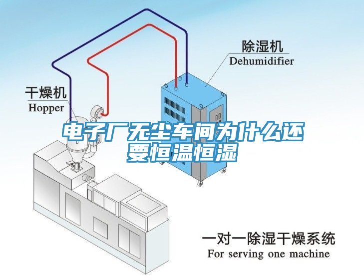 電子廠無塵車間為什麽還要恒溫恒濕