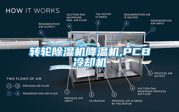 轉輪杏仁视频APP成人官方污降溫機,PCB冷卻機