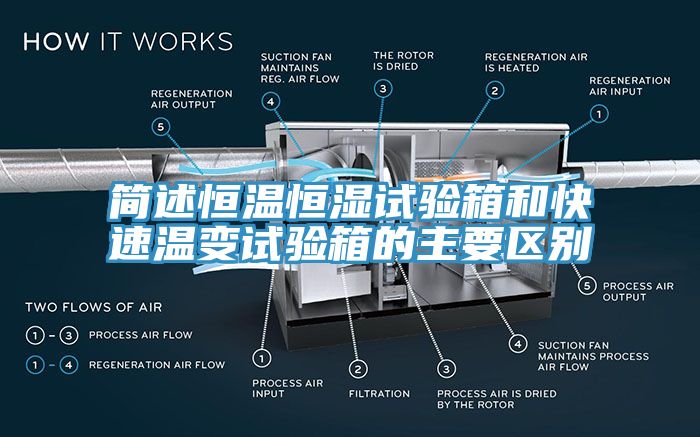 簡述恒溫恒濕試驗箱和快速溫變試驗箱的主要區別