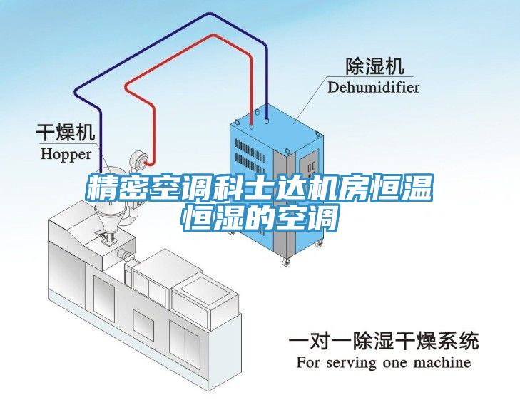 精密空調科士達機房恒溫恒濕的空調