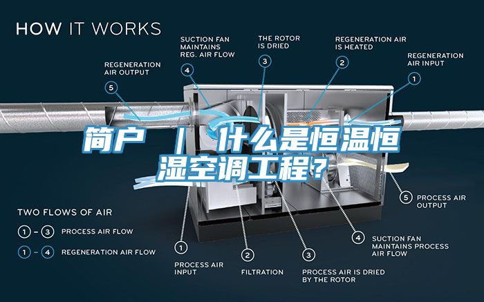 簡戶 ｜ 什麽是恒溫恒濕空調工程？