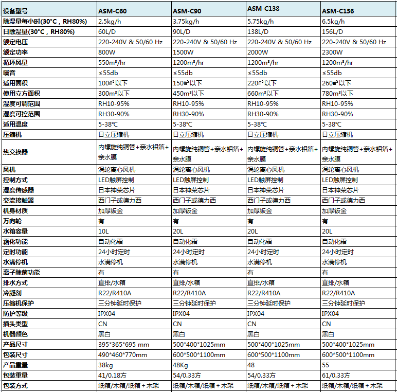 杏仁视频APP成人官方污產品參數