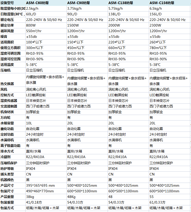 防爆杏仁视频APP成人官方污參數